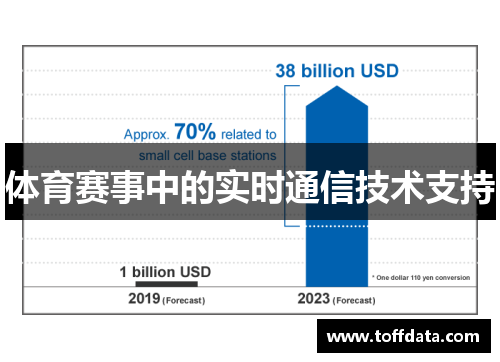体育赛事中的实时通信技术支持