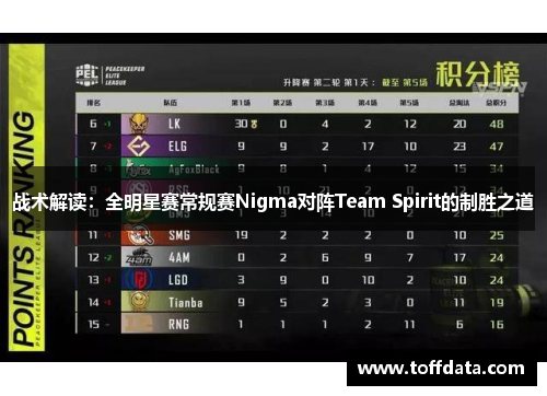战术解读：全明星赛常规赛Nigma对阵Team Spirit的制胜之道